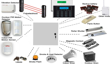 Wired Detection System