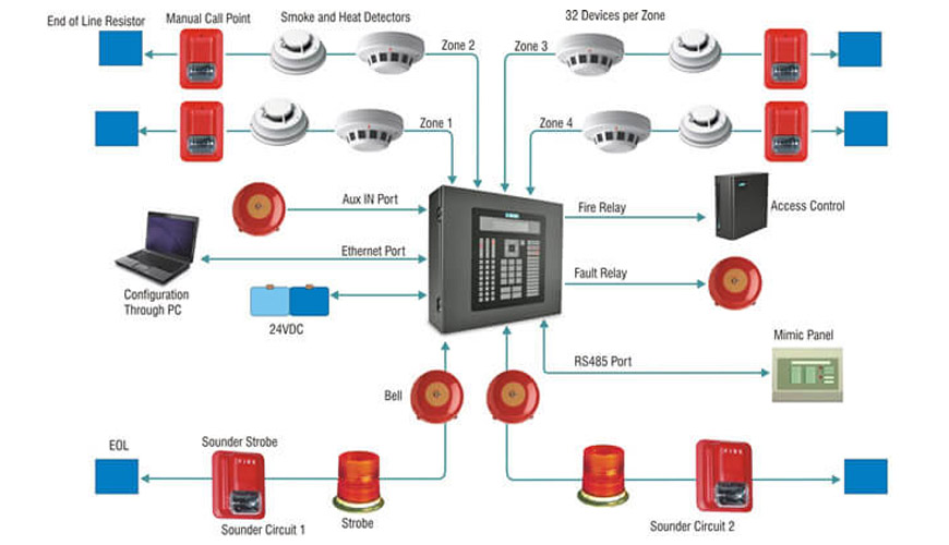 Fire Detection System